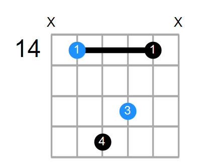 Bsus2#5 Chord